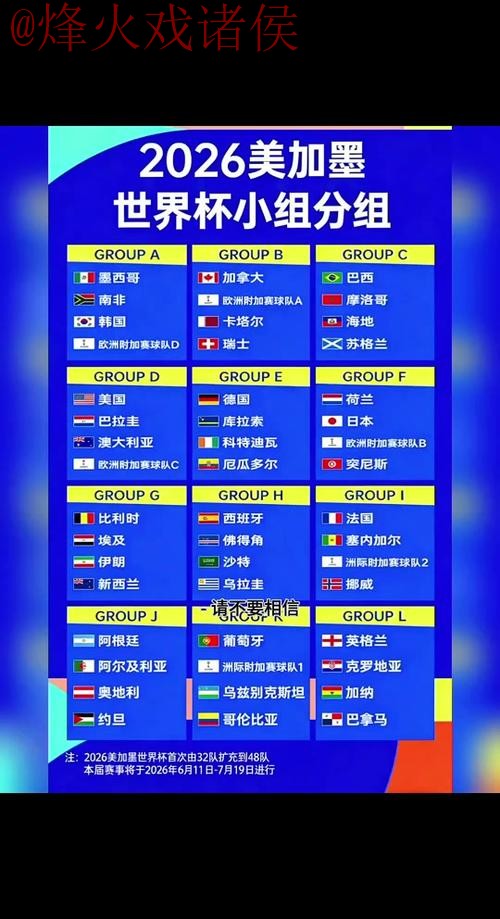 2026世界杯预测：安全热门解读